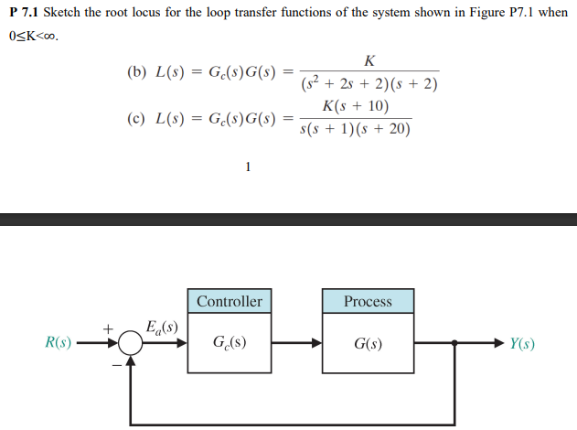 Solved P 7.1 Sketch the root locus for the loop transfer | Chegg.com
