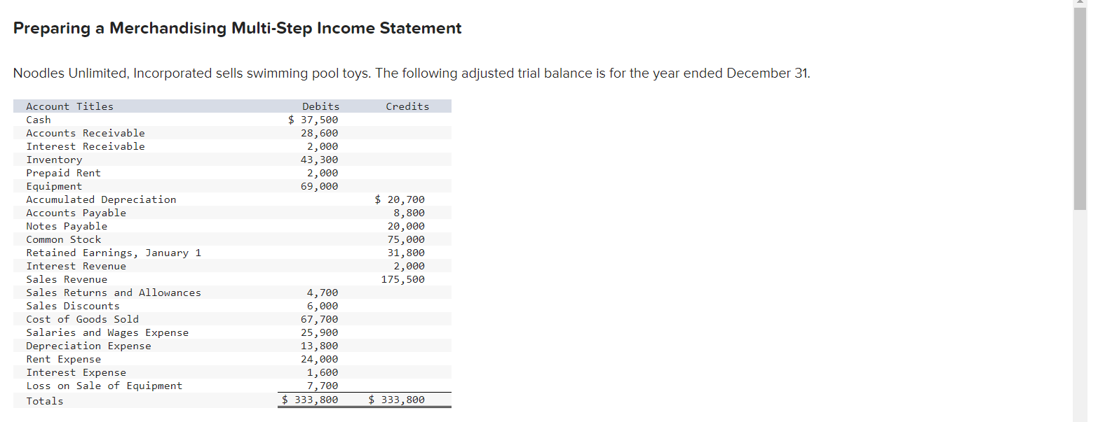 Solved Preparing a Merchandising Multi-Step Income Statement | Chegg.com