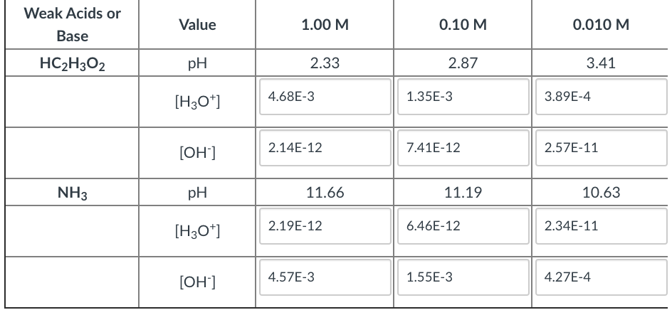 Solved Show a set of sample calculations for the Ka and the | Chegg.com