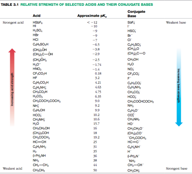 Solved Using the pK, values of analogous compounds in Table | Chegg.com