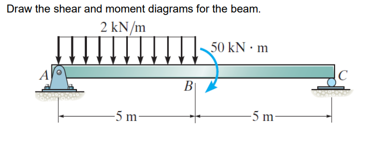 Solved Draw the shear and moment diagrams for the beam. | Chegg.com