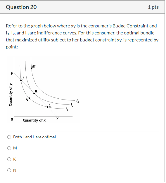 Solved Question 13 1 pts The following graphs shows eight | Chegg.com