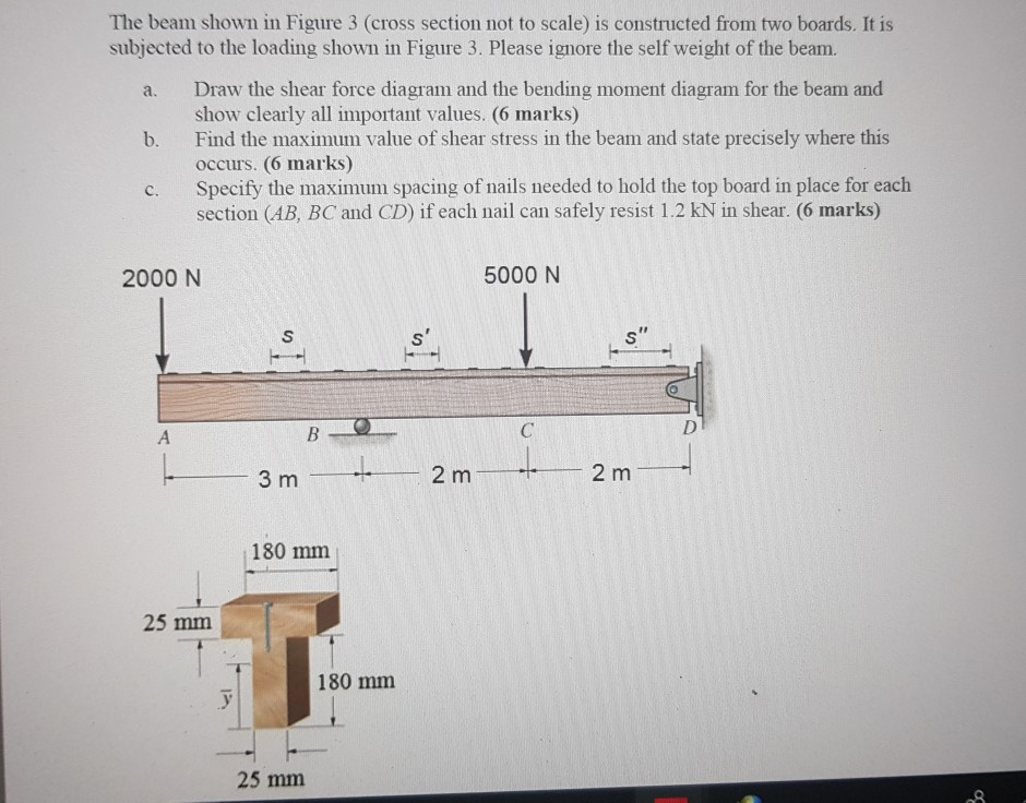 Solved The beam shown in Figure 3 (cross section not to | Chegg.com