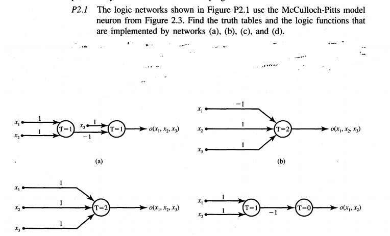 Solved P2.1 The logic networks shown in Figure P2.1 use the | Chegg.com