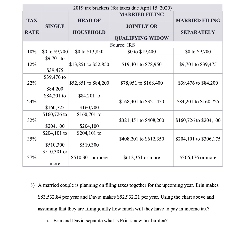 married filing jointly tax brackets 2020 california