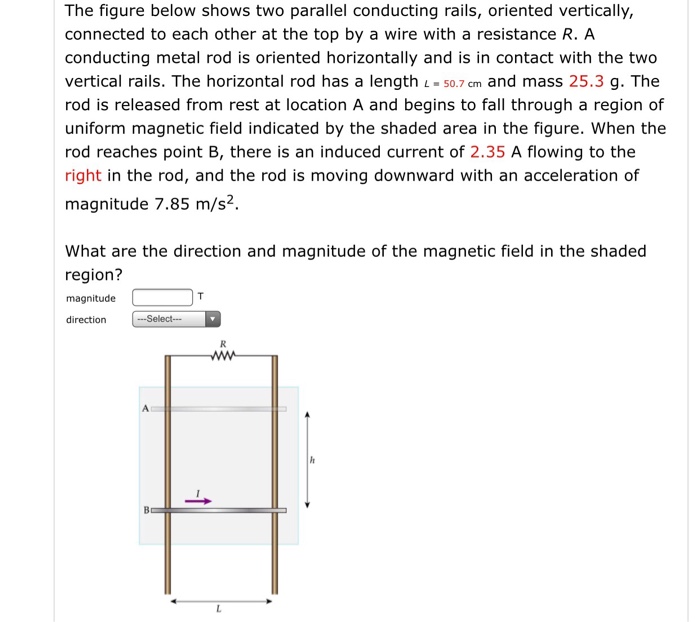 Solved The figure below shows two parallel conducting rails, | Chegg.com