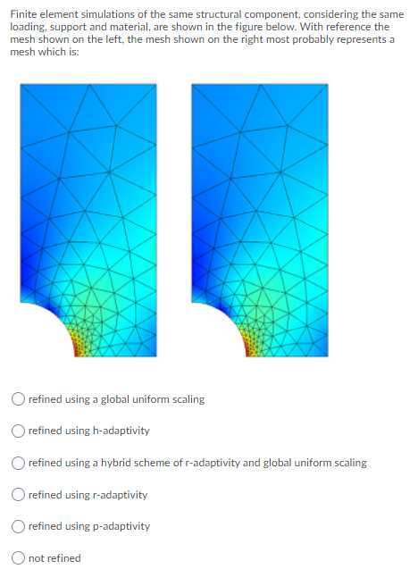 Solved Finite Element Simulations Of The Same Structural | Chegg.com