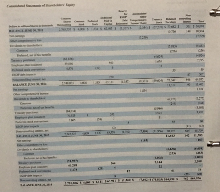 Solved Financial Reporting Problem The Procter & Gamble | Chegg.com