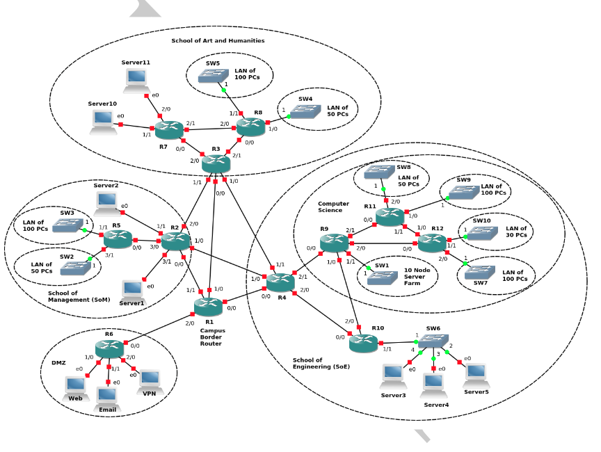 7. From an operational perspective, what are the | Chegg.com