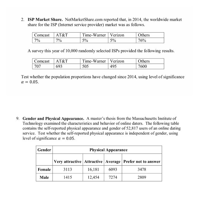 Solved Setting Up The Hypothesis Test And Interpret The Chegg
