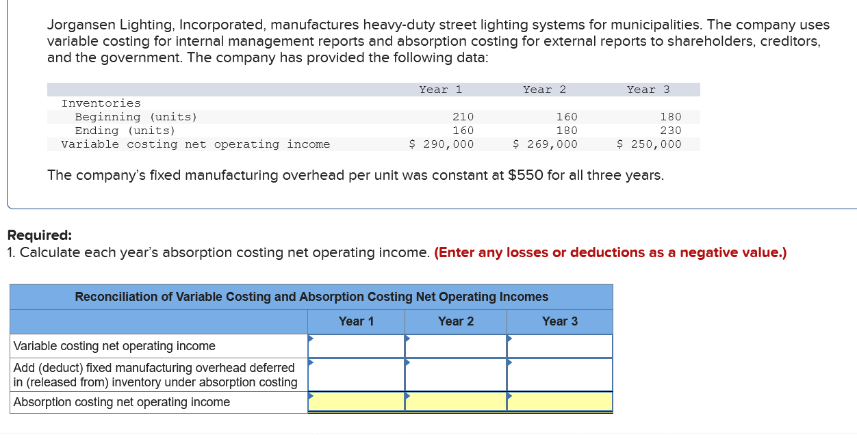 Solved Lighting, Incorporated, manufactures