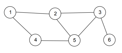 Please help me figure out these java questions It is | Chegg.com