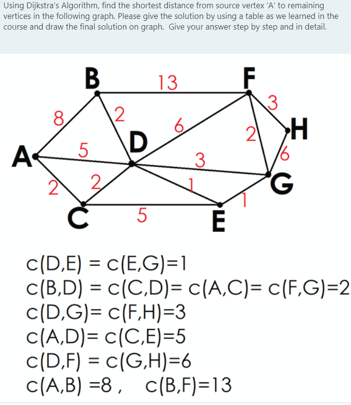 Solved Using Dijkstra's Algorithm, Find The Shortest | Chegg.com