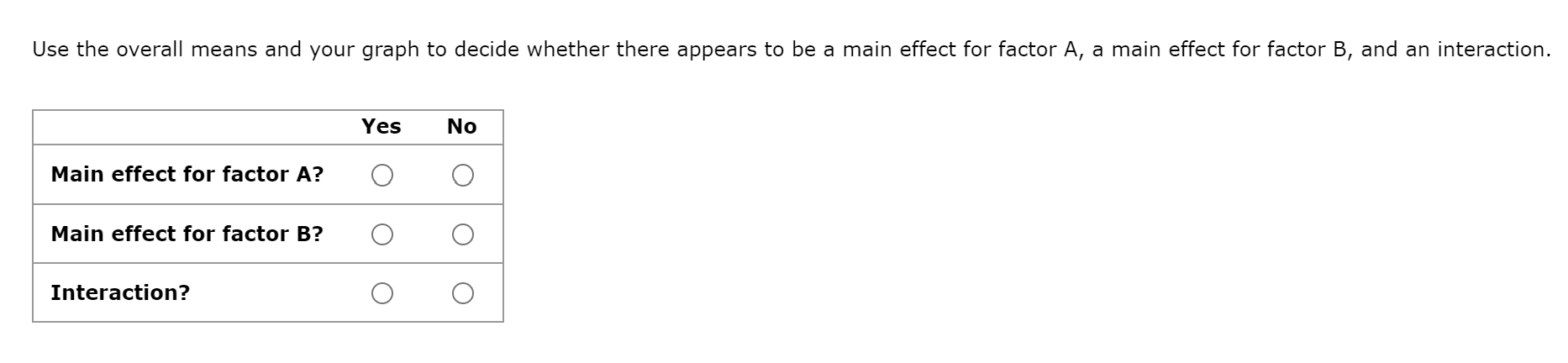 Solved Attempts Average / 2 9. Identifying main effects and | Chegg.com