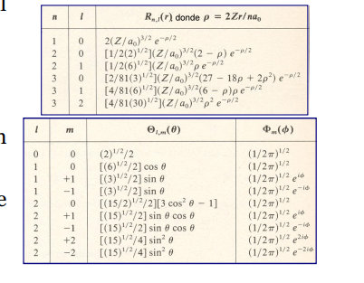 Solved For the electron of the hydrogen atom in the orbital | Chegg.com