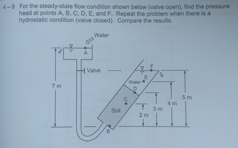 Solved 4-9 For the steady-state flow condition shown below | Chegg.com