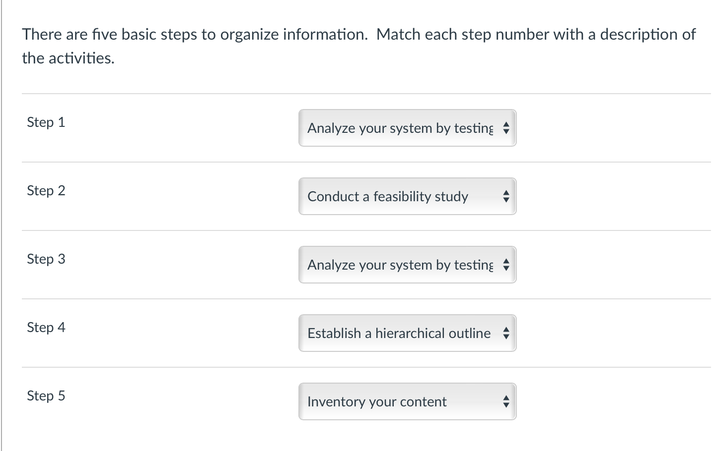 Solved There Are Five Basic Steps To Organize Information. | Chegg.com