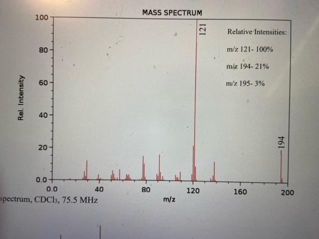 Solved MASS SPECTRUM 100 121 Relative Intensities: 80 m/z | Chegg.com
