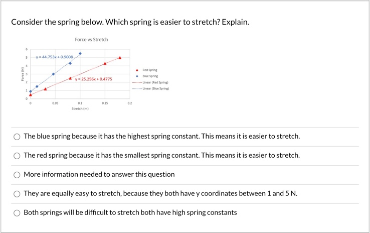 Solved Consider the spring below. Which spring is easier to | Chegg.com