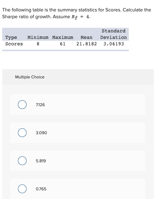 Solved The following table is the summary statistics for | Chegg.com