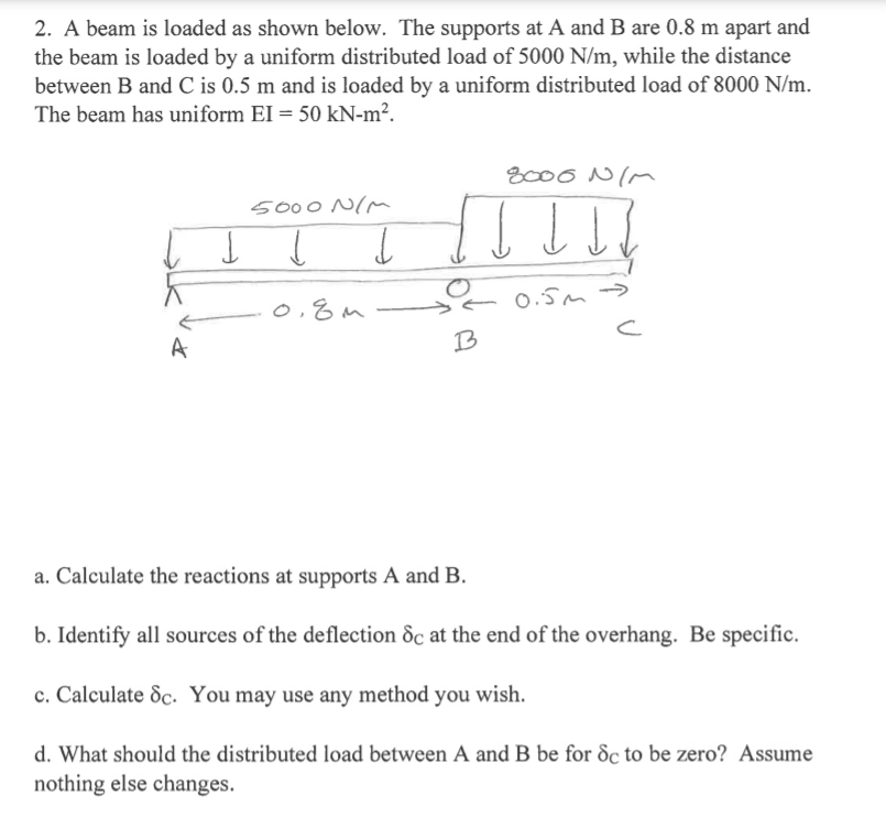 Solved 2. A Beam Is Loaded As Shown Below. The Supports At A | Chegg.com