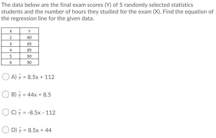 Solved The Data Below Are The Final Exam Scores (Y) Of 5 | Chegg.com