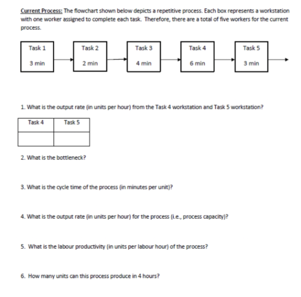 Current Process: The flowchart shown below depicts a | Chegg.com