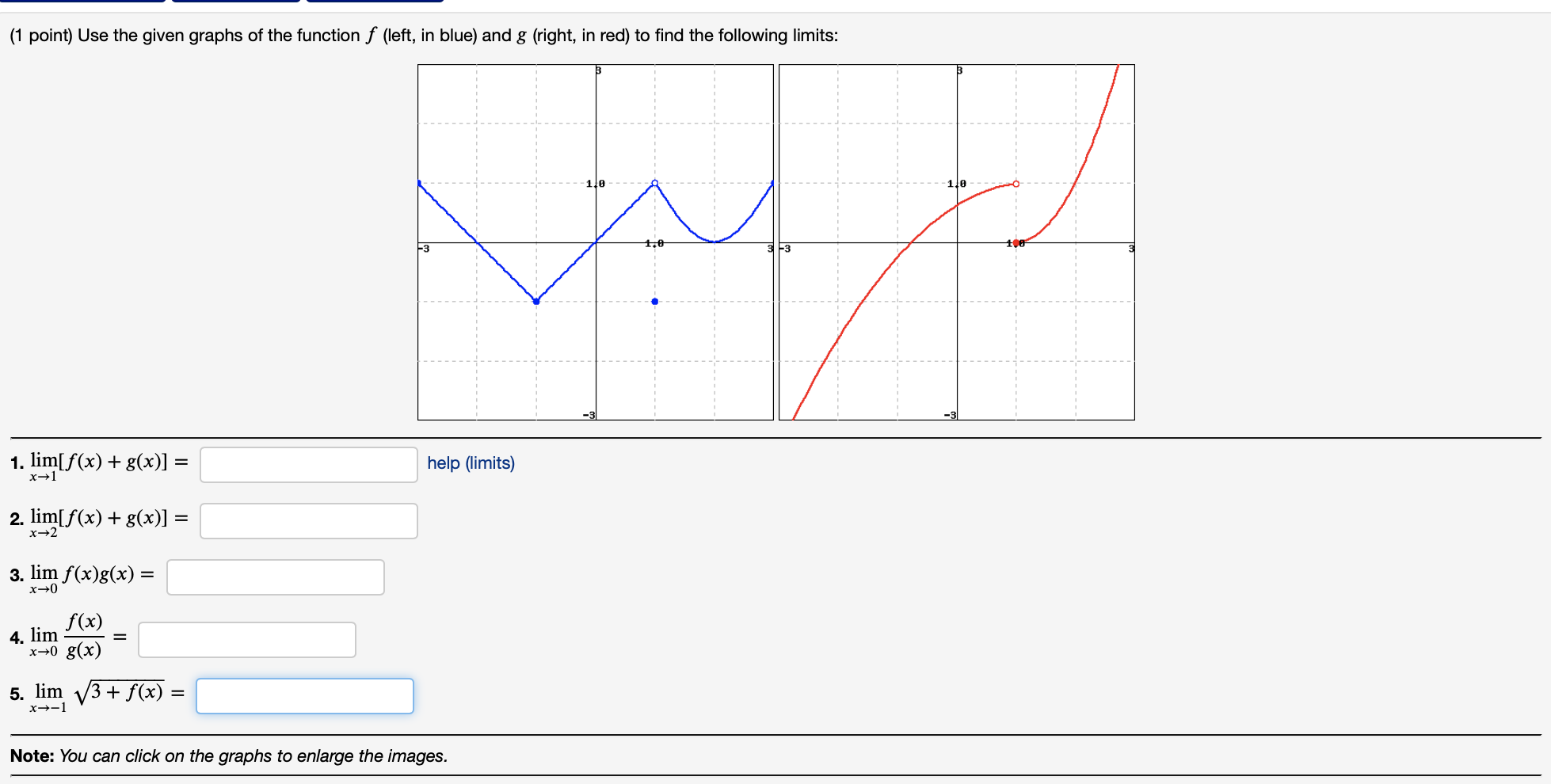 Solved (1 point) Use the given graphs of the function f | Chegg.com