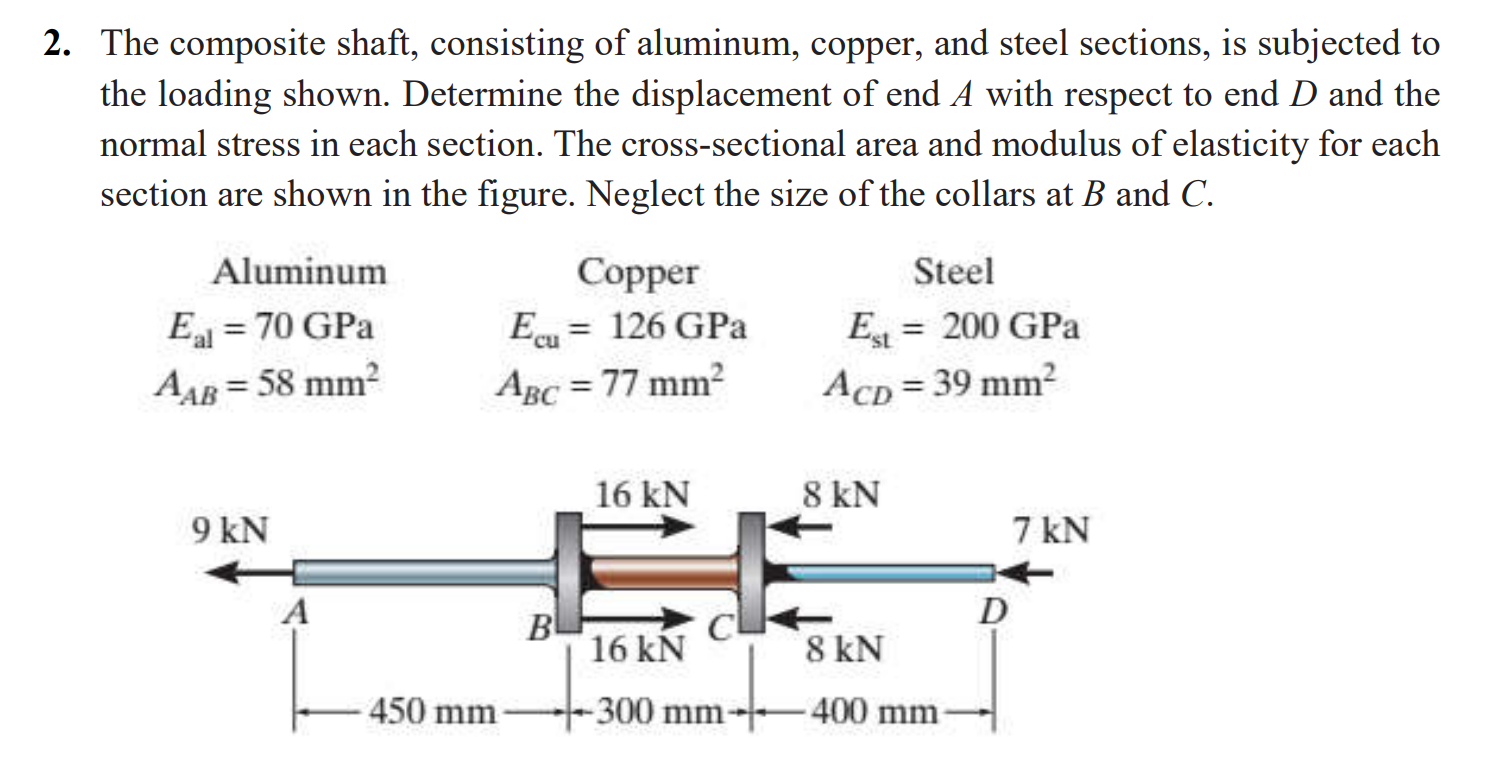 solved-2-the-composite-shaft-consisting-of-aluminum-chegg