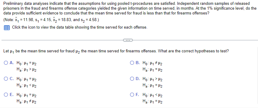 Preliminary data analyses indicate that the | Chegg.com