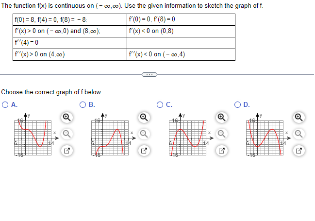 Solved The function f(x) is continuous on (-∞,∞). Use the | Chegg.com