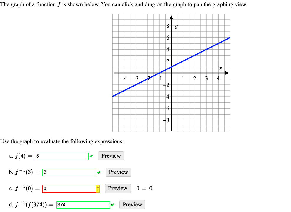 Solved Use the graph to evaluate the following expressions: | Chegg.com