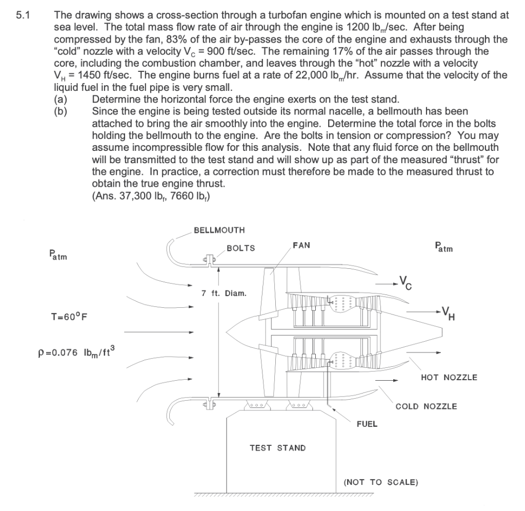 5.1 (a) The drawing shows a cross-section through a | Chegg.com
