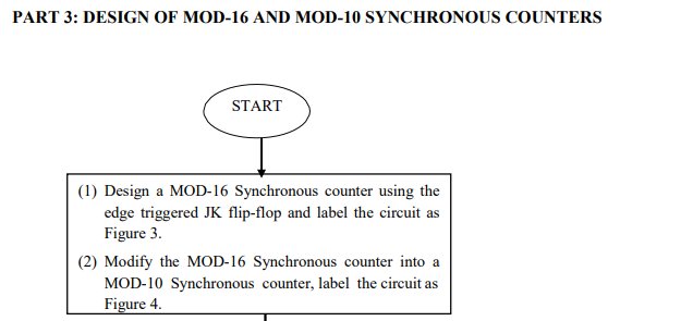 Solved PART 3: DESIGN OF MOD-16 AND MOD-10 SYNCHRONOUS | Chegg.com