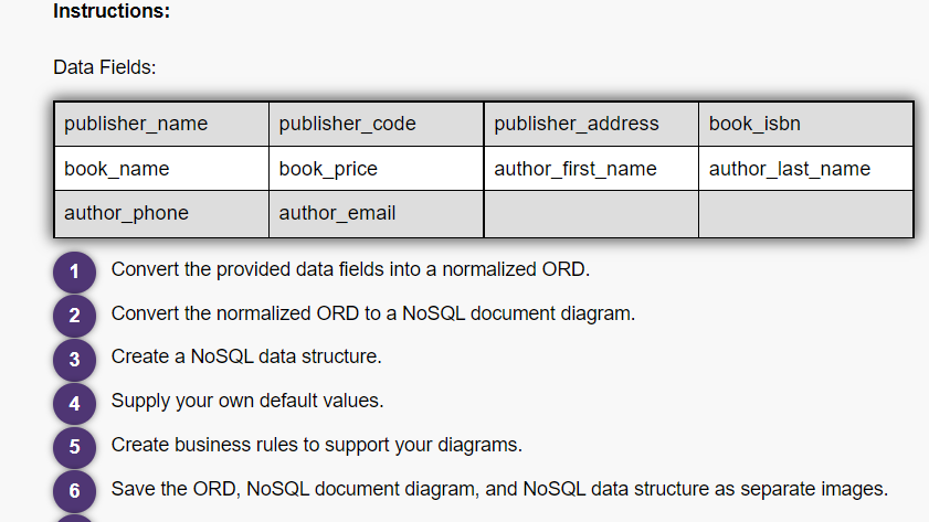 Solved For This Module s Assignment You Will Be Converting Chegg