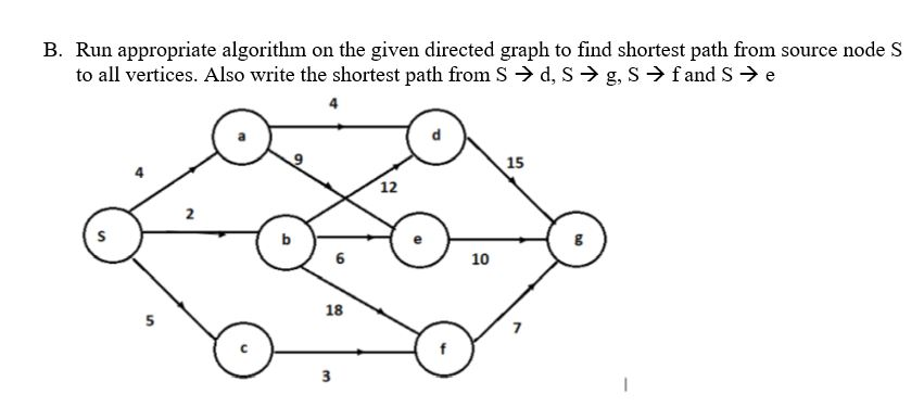 Solved B. Run appropriate algorithm on the given directed | Chegg.com