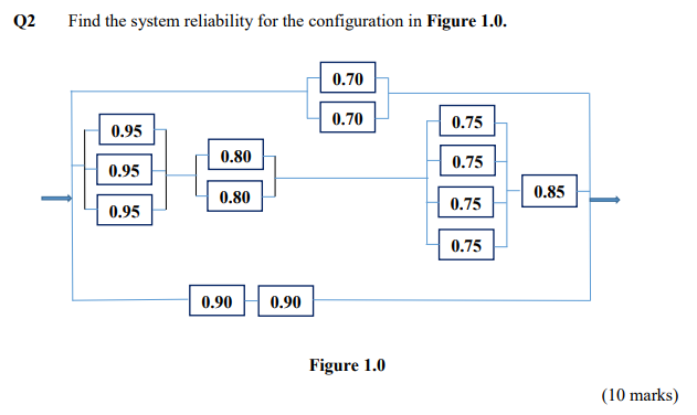 Solved Q2 Find the system reliability for the configuration | Chegg.com