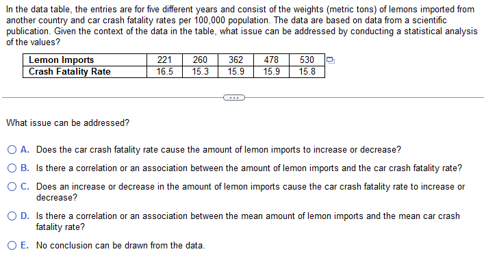 Solved In the data table, the entries are for five different | Chegg.com