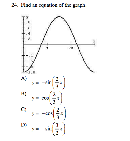 Solved 23. State the amplitude and period of the sinusoidal | Chegg.com