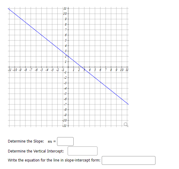 write the equation of the graphed line in slope intercept form