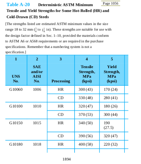 Aisi 1080 hot rolled steel properties