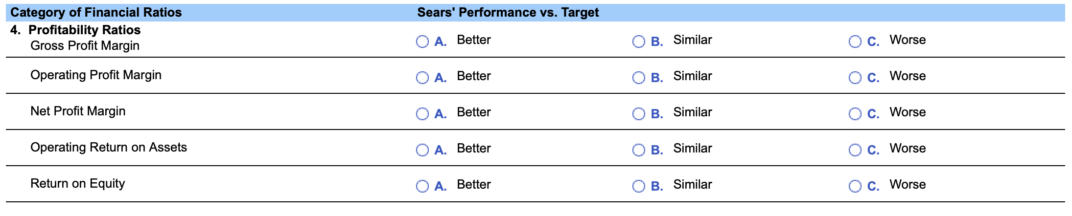 Sears Performance vs. Target Category of Financial Ratios 4. Profitability Ratios Gross Profit Margin O A. Better B. Similar