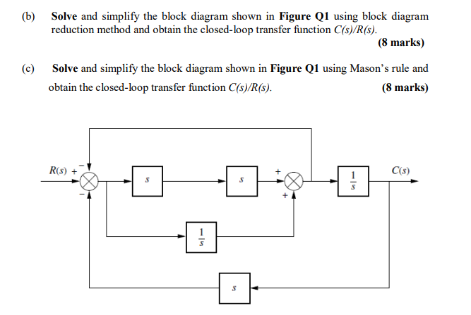 Solved (b) Solve and simplify the block diagram shown in | Chegg.com