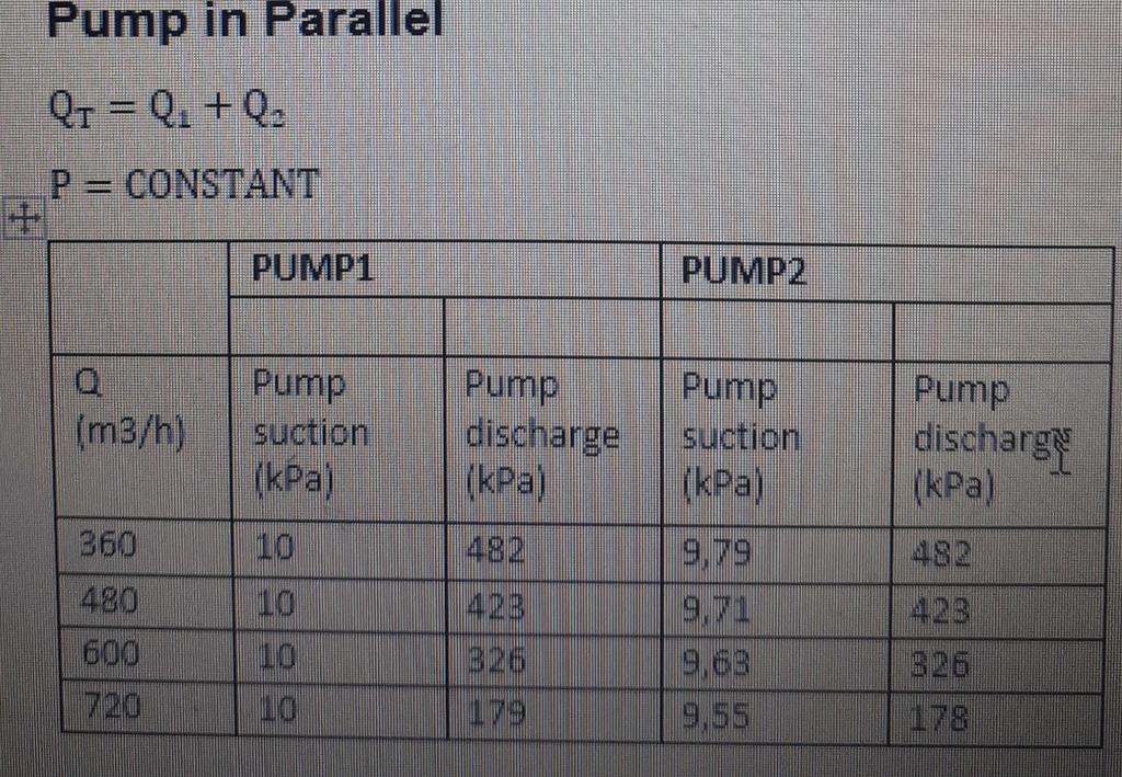 Pump in Parallel QI = Q. + Q P = CONSTANT + PUMP1