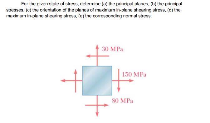 Solved For The Given State Of Stress, Determine (a) The | Chegg.com