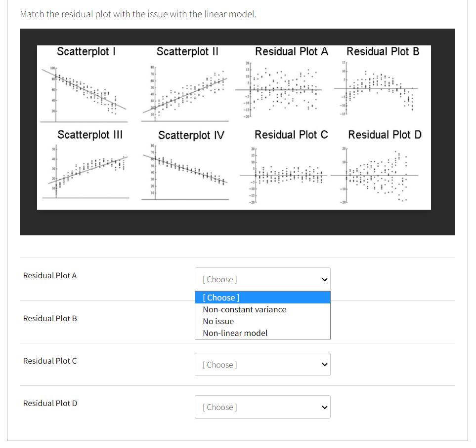 Solved Match the residual plot with the issue with the | Chegg.com