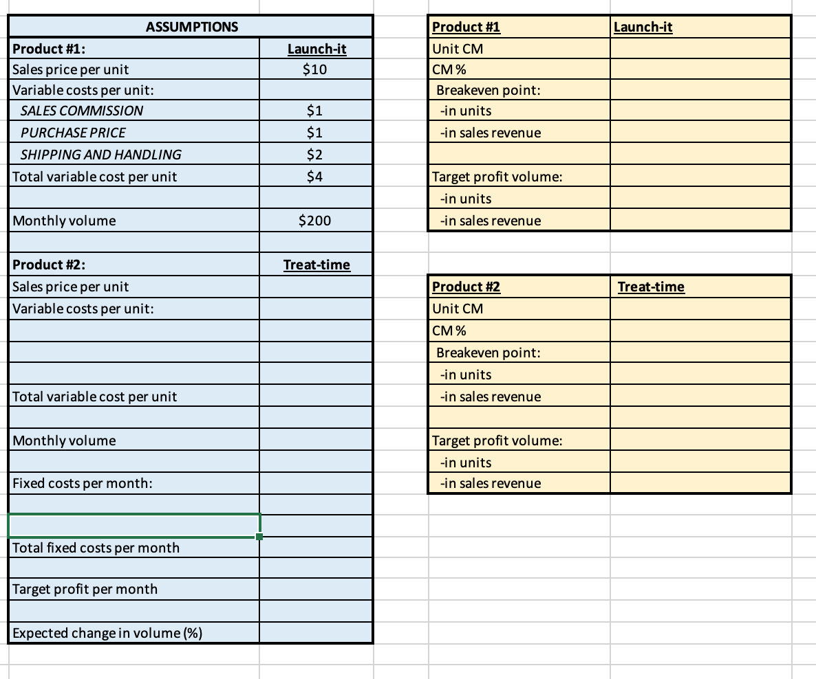 Solved Cvp Modeling Project The Purpose Of This Project Is 