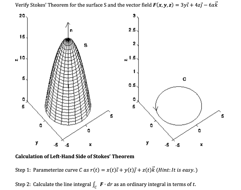 Solved Verify Stokes Theorem For The Surface S And The V Chegg Com