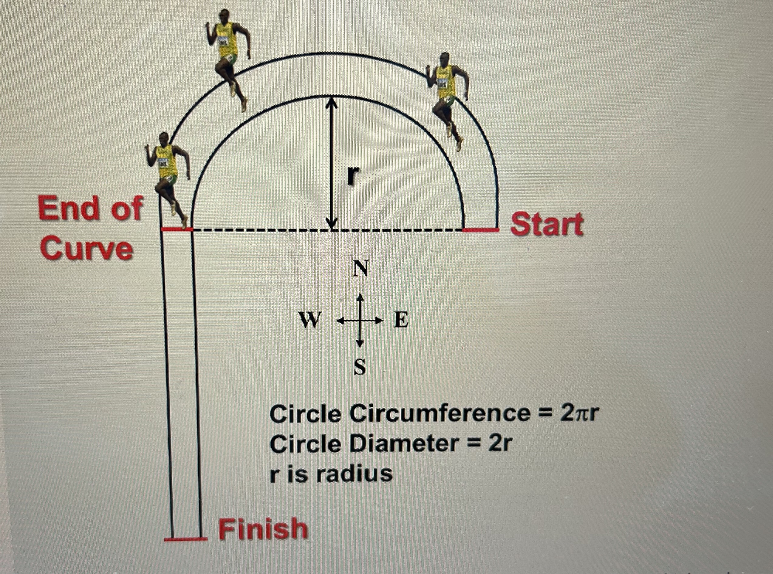 Solved A sprinter runs the curve of this 200 ﻿m in 10.76 ﻿s. | Chegg.com