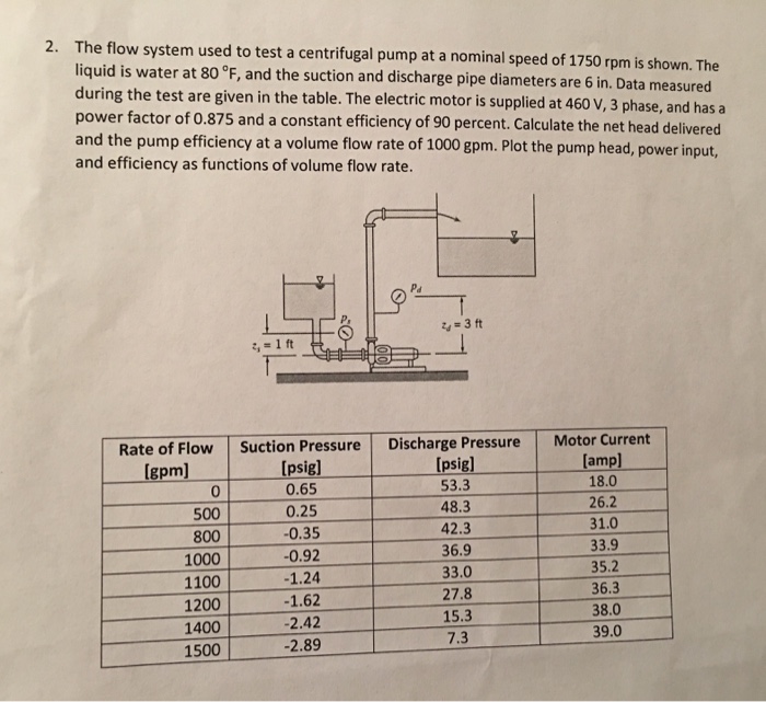 Centrifugal Pump Speed Test | Centrifugal Pump Performance Testing – IVLQP